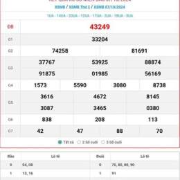 24h xổ số miền trung