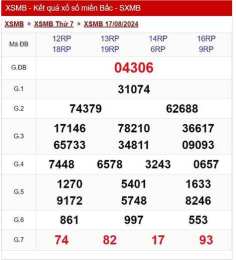 ảnh chụp màn hình kết quả xổ số mb trực tiếp