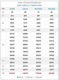 ảnh chụp màn hình kết quả xổ số miền nam ngày 23 tháng 10 năm 2025