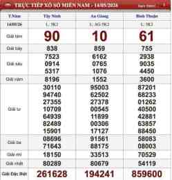 ảnh chụp màn hình kết quả xổ số ngày 15 tháng 7 năm 2026