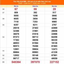 ảnh chụp màn hình kết quả xổ số ngày 5 tháng 4 năm 2026