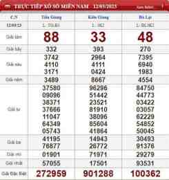 ảnh chụp màn hình quả xổ số chủ nhật