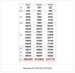ảnh chụp màn hình soi cầu xổ số miền nam 123