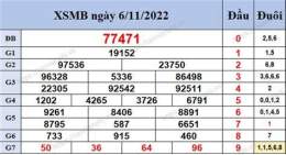 ảnh chụp màn hình thống kê xổ số 200 ngày