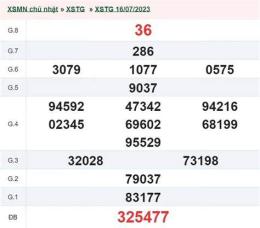 ảnh chụp màn hình thống kê xổ số tiền giang 30 ngày