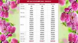 ảnh chụp màn hình truc tiep ket qua xo so mb