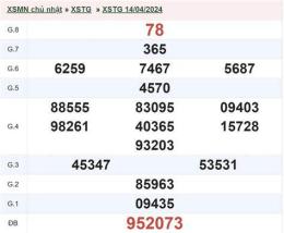 ảnh chụp màn hình xổ số an giang ngày 28