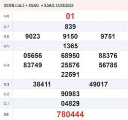 ảnh chụp màn hình xổ số an giang tuần rồi xổ số an giang tuần rồi