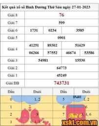 ảnh chụp màn hình xổ số bình dương ngày 27 tháng 3