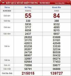 ảnh chụp màn hình xổ số cần thơ ngày 28