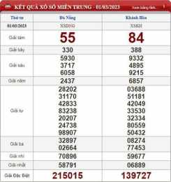 ảnh chụp màn hình xổ số cần thơ ngày 31 tháng