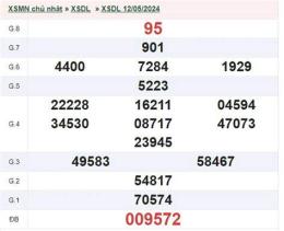 ảnh chụp màn hình xổ số đà lạt 19 tháng