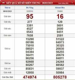 ảnh chụp màn hình xổ số đà nẵng ngày 8 tháng 10 năm 2025