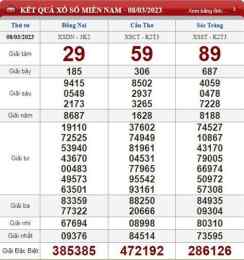 ảnh chụp màn hình xổ số đà nẵng ngày mùng 8 tháng 8