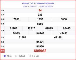 ảnh chụp màn hình xổ số đắk nông ngày thứ bảy