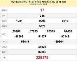 ảnh chụp màn hình xổ số hồ chí minh 16 tháng 5