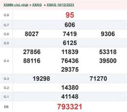 ảnh chụp màn hình xổ số kiên giang 12/10