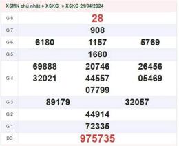 ảnh chụp màn hình xổ số kiên giang 21 tháng 09