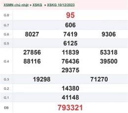 ảnh chụp màn hình xổ số kiên giang 7/12