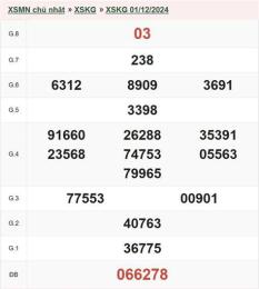 ảnh chụp màn hình xổ số kiên giang ngày 8 tháng 2 năm 2006
