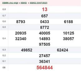 ảnh chụp màn hình xổ số kiên giang trong vòng 30 ngày