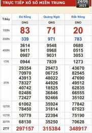 ảnh chụp màn hình xổ số kiến thiết đà nẵng ngày 24 tháng 01