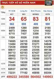 ảnh chụp màn hình xổ số long an ngày 17