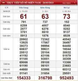 ảnh chụp màn hình xổ số miền nam mở ngày chủ nhật hàng tuần