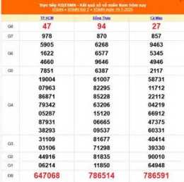 ảnh chụp màn hình xổ số miền nam ngày 01 tháng 05 năm 2026