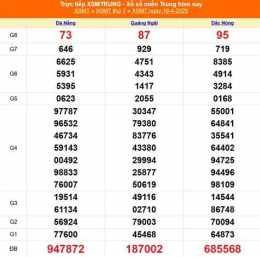 ảnh chụp màn hình xổ số miền nam ngày 31 tháng 7 năm 2016