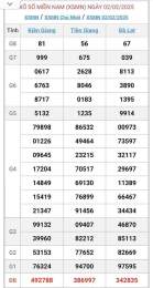 ảnh chụp màn hình xổ số miền nam ngày mùng 3 tháng 3 năm 2026