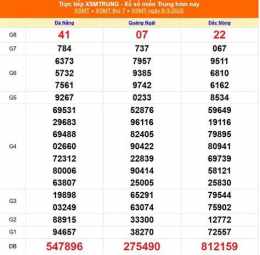 ảnh chụp màn hình xổ số miền trung 10 ngày qua