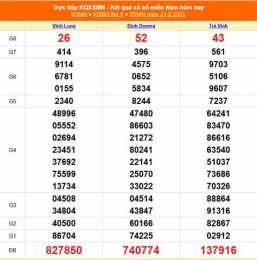 ảnh chụp màn hình xổ số miền trung 22 tháng 03