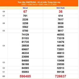 ảnh chụp màn hình xổ số miền trung 22 tháng 11