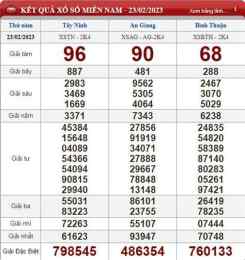 ảnh chụp màn hình xổ số miền trung 23 tây
