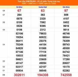 ảnh chụp màn hình xổ số miền trung 25 tháng 1