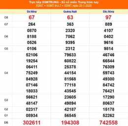 ảnh chụp màn hình xổ số miền trung 25 tháng 5