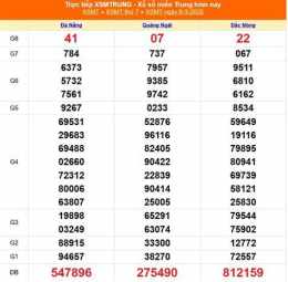 ảnh chụp màn hình xổ số miền trung ngày mùng 3 tháng 1
