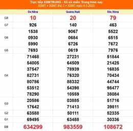 ảnh chụp màn hình xổ số miền trung ngày mùng 5 tháng 2
