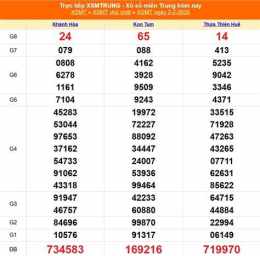 ảnh chụp màn hình xổ số miền trung ngày mùng 5