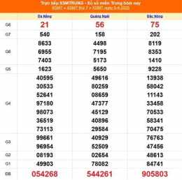 ảnh chụp màn hình xổ số miền trung ngày mùng 7 tháng 2