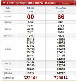 ảnh chụp màn hình xổ số miền trung thứ ba tuần rồi thứ tư tuần rồi