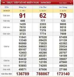 ảnh chụp màn hình xổ số miền xổ số miền bắc thứ tư hàng tuần