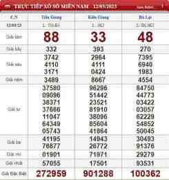 ảnh chụp màn hình xổ số ngày 12/1