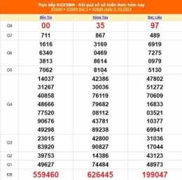 ảnh chụp màn hình xổ số ngày 8 tây tháng 6