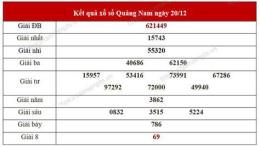 ảnh chụp màn hình xổ số quảng nam 20 tháng 1
