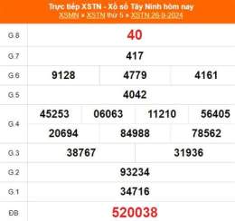 ảnh chụp màn hình xổ số tây ninh mùng 10 tháng 9