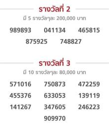 ảnh chụp màn hình xổ số thái lan