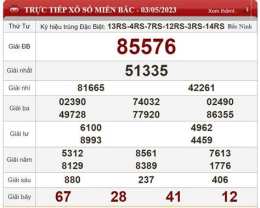 ảnh chụp màn hình xổ số thứ tư tuần trước miền bắc