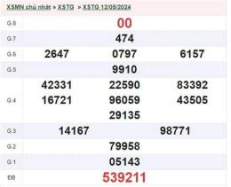 ảnh chụp màn hình xổ số tiền giang 19 tháng 04 năm 2026